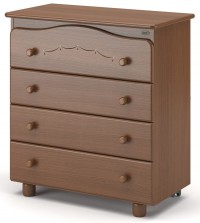 Детский комод Nuovita Perla