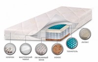 Детский матрас класса Люкс BabySleep TechnogelOrtopedic